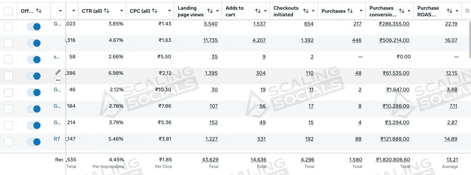 Meta Ads Manager view, client account 1