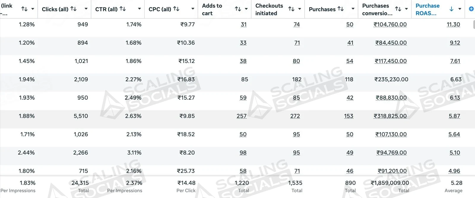 Meta Ads Manager view, client account 11