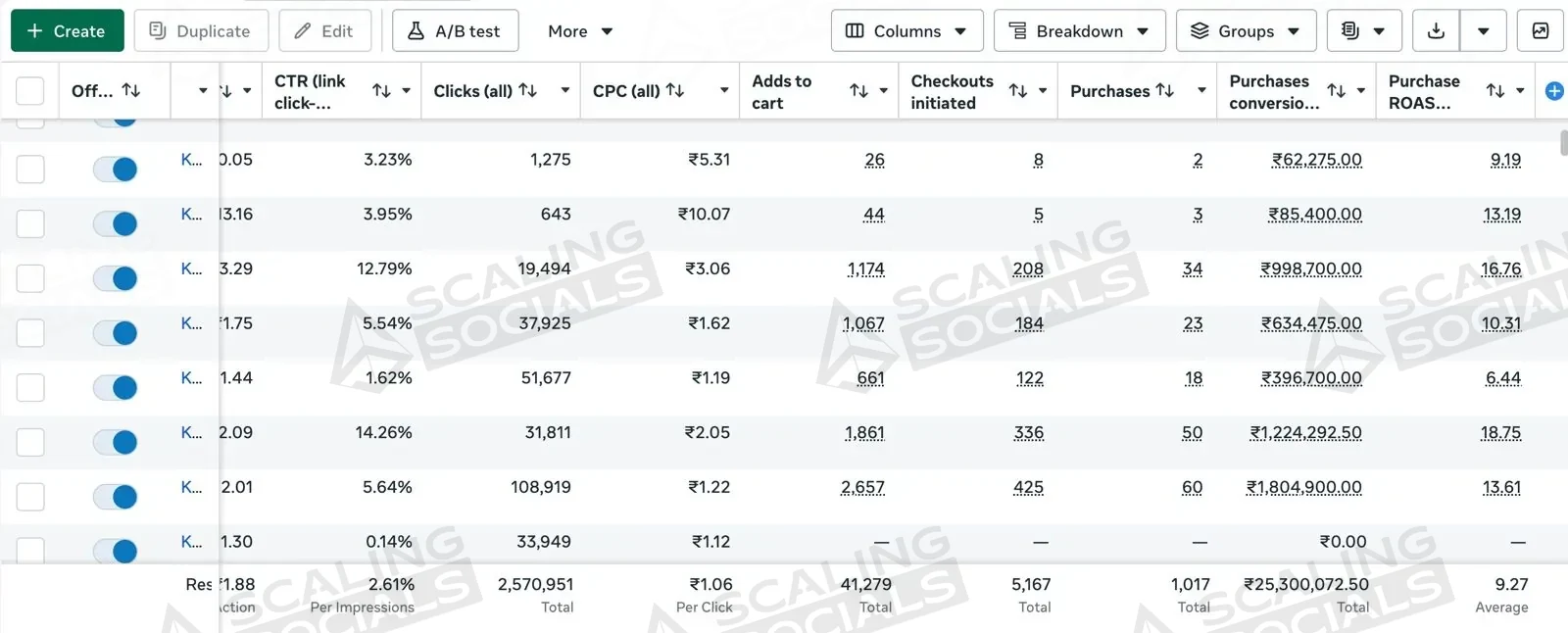 Meta Ads Manager view, client account 2