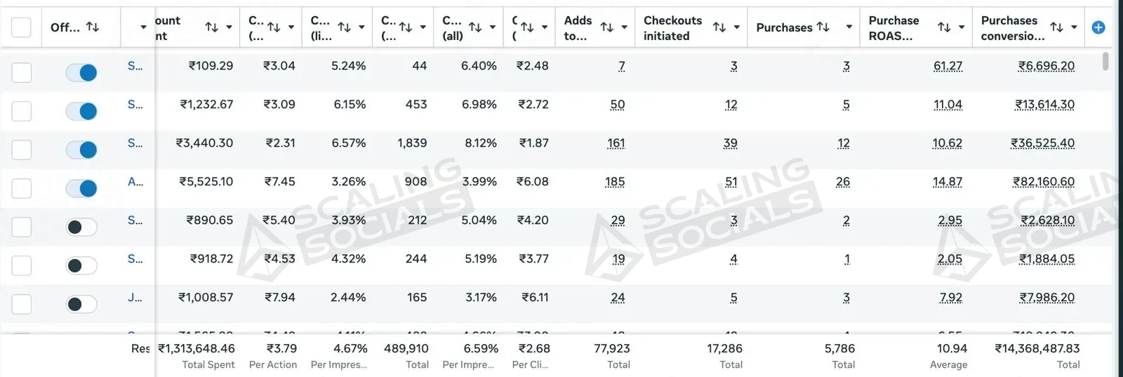 Meta Ads Manager view, client account 3