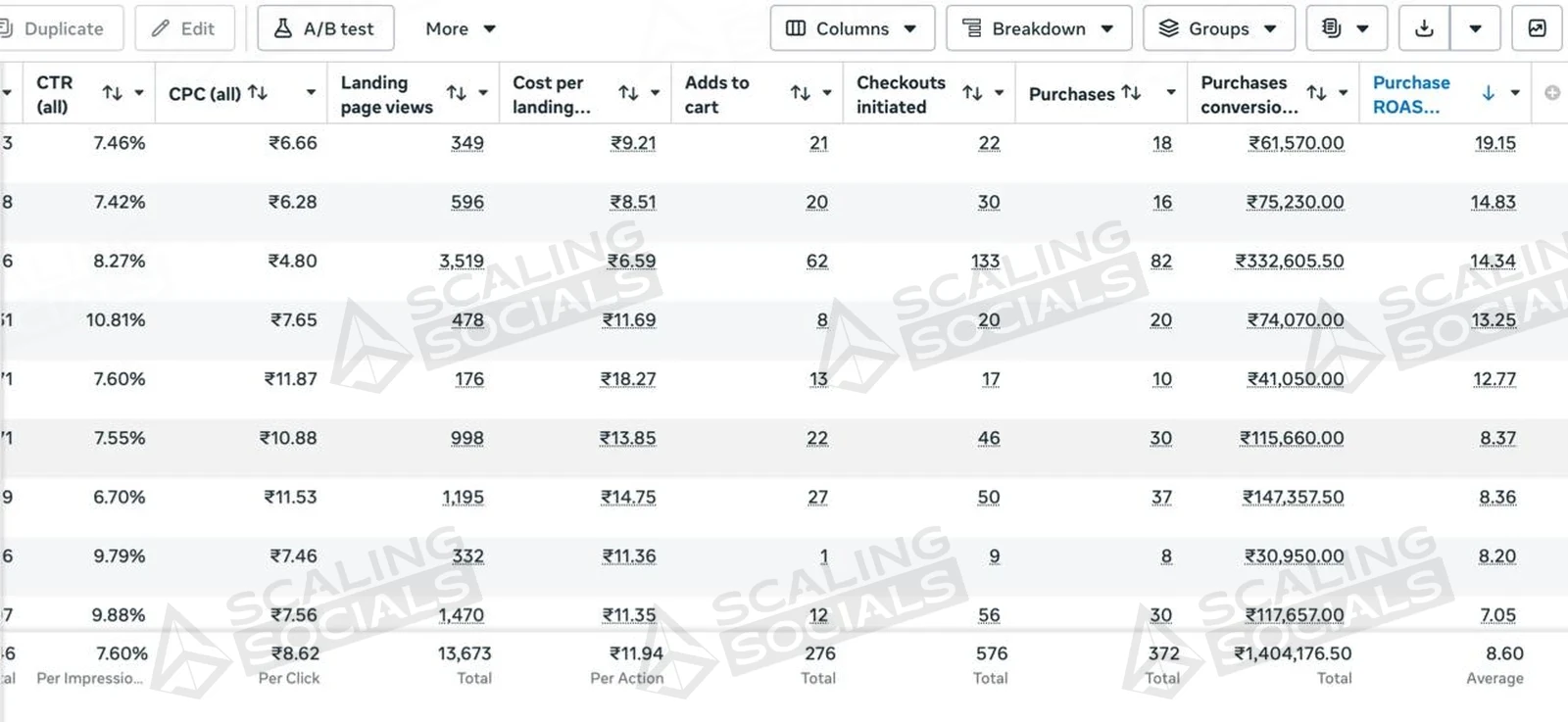 Meta Ads Manager view, client account 6