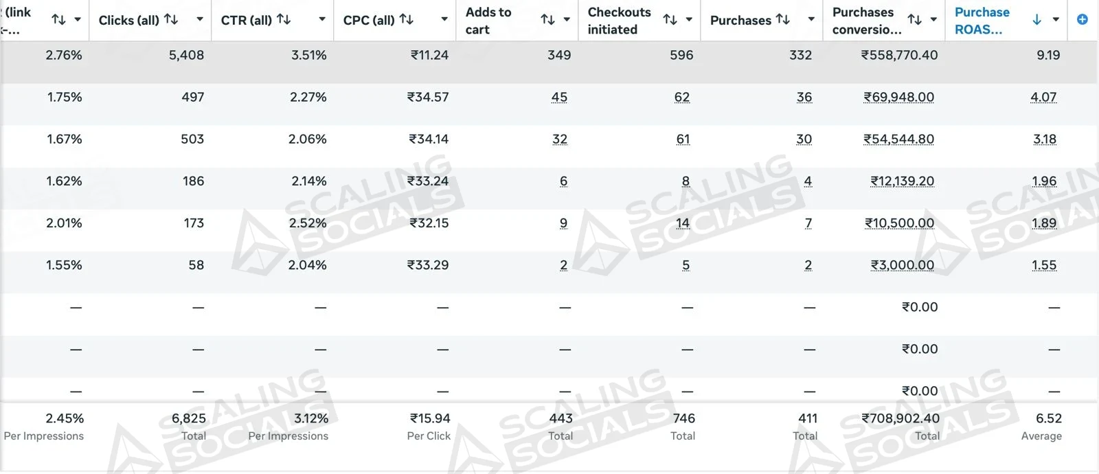 Meta Ads Manager view, client account 9